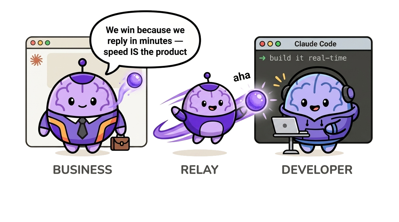 Demo: CEO saves a decision in Claude.ai; developer recalls it in Claude Code automatically
